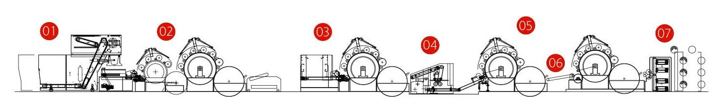 Ligne de carde Cormatex